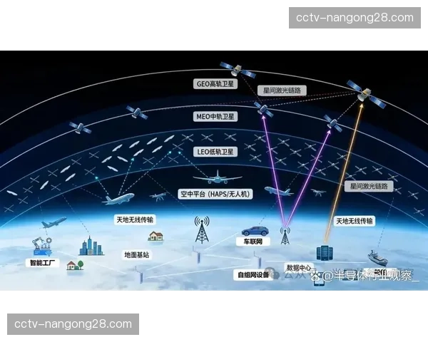 卫星与地面网络双链路备份普及，确保重要赛事传输可靠性。
