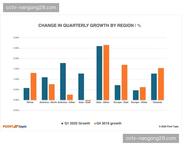 多特蒙德主场信号增强工程完工，5G覆盖率达100%