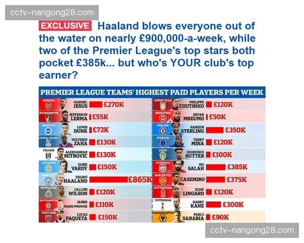 德甲联盟讨论引入工资帽可行性,以应对英超的财务竞争 德甲联盟讨论引入工资帽可行性,以应对英超的财务竞争